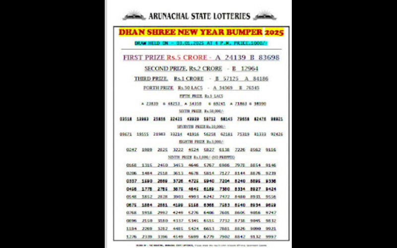 arunachal pradesh lottery body image